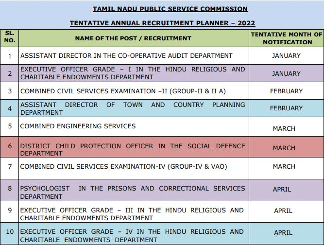 TNPSC Annual Planner 2022 – Download Notification @www.tnpsc.gov.in