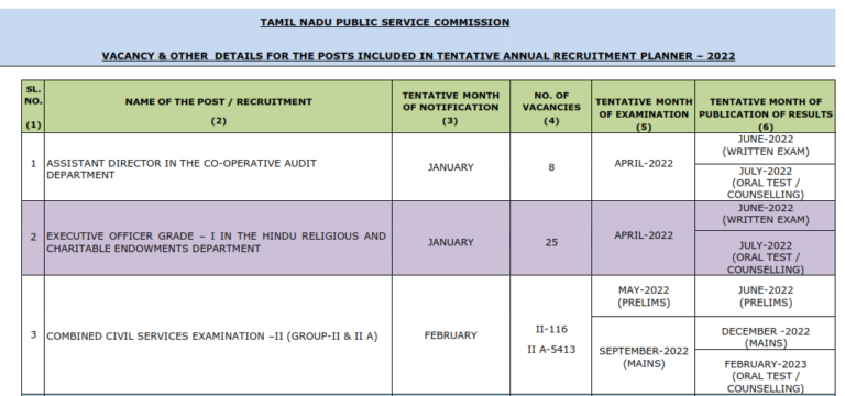 TNPSC Revised Annual Planner 2022 – Download New Annual Planner 2022 @www.tnpsc.gov.in