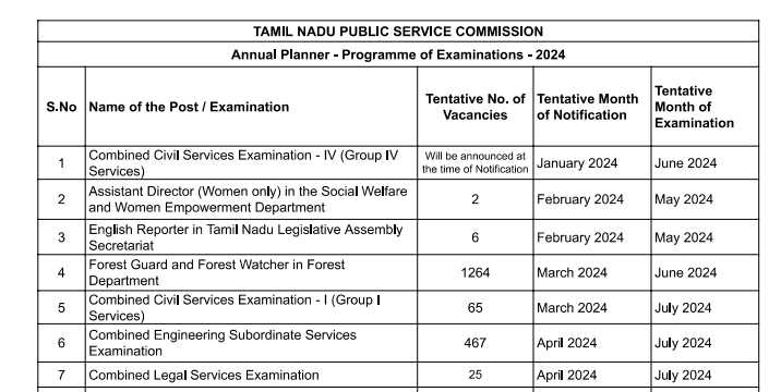 TNPSC Annual Planner 2024 – Download Notification @www.tnpsc.gov.in